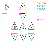 New Octahedron with correct colors.png